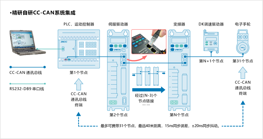 众发国际(中国区)官方网站